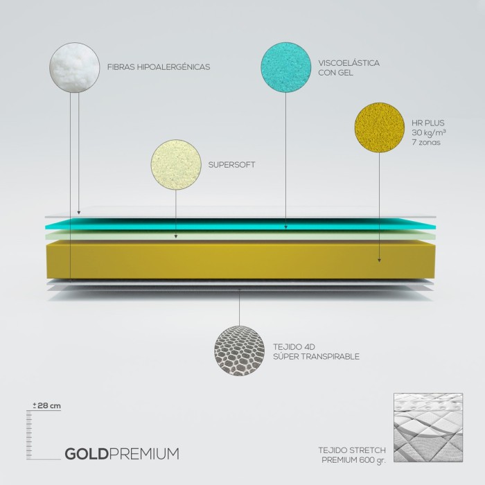 Colchón Viscoelástico Gold Premium| Duérmete Online Colchón Viscoelástico Gold Premium| Duérmete Online