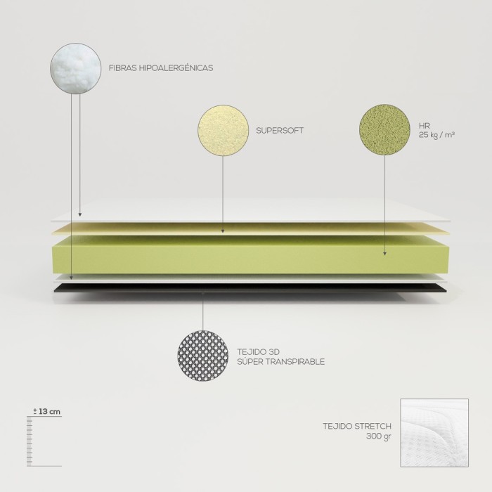 Colchón Viscoelástico Juma Reversible  - Duérmete Online Colchón Viscoelástico Juma Reversible  - Duérmete Online