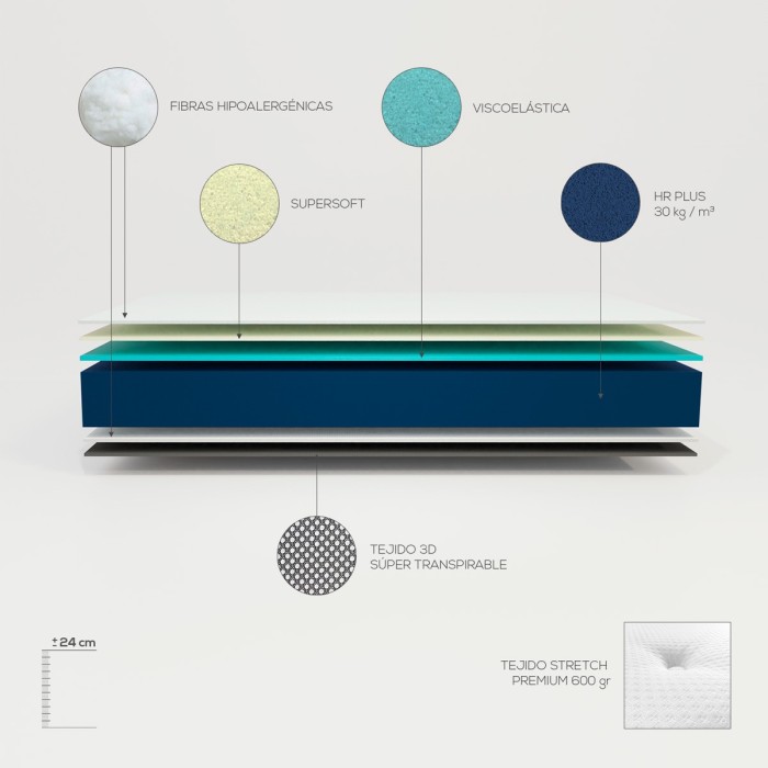 Colchón Viscoelástico Eros Reversible  - Duérmete Online