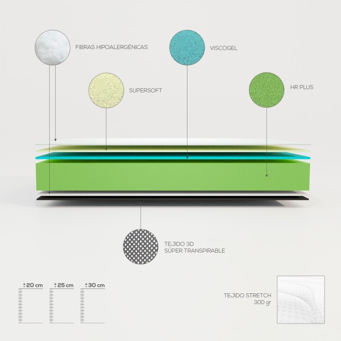 Colchón Viscoelástico Jade Reversible - Duérmete Online