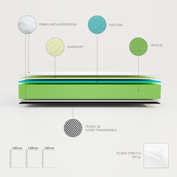 Colchón Viscoelástico Jade Reversible - Duérmete Online