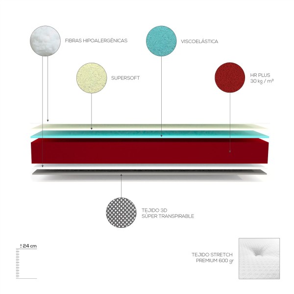 Colchón Viscoelástico Agape  by Duérmete Online