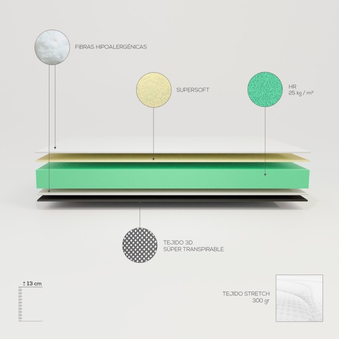 Colchón Viscoelástico Zaire Reversible  - Duérmete Online