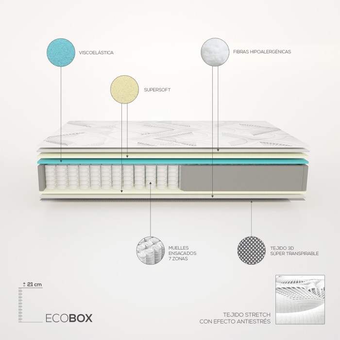 Colchón Hibrido Eco Box Muelles Ensacados + Viscoelástica - Duérmete Online Colchón Hibrido Eco Box Muelles Ensacados + Viscoelástica - Duérmete Online
