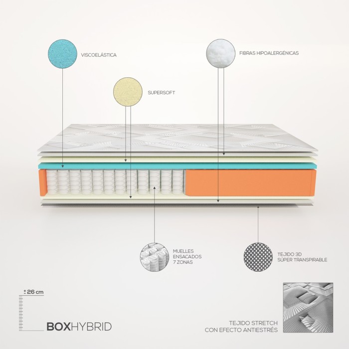 Colchón Hibrido Box Hybrid Muelles Ensacados + Viscoelástica - Duérmete Online Colchón Hibrido Box Hybrid Muelles Ensacados + Viscoelástica - Duérmete Online