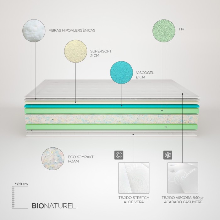 Colchón Viscoelástico Bio Naturel Premium Colchón Viscoelástico Bio Naturel Premium