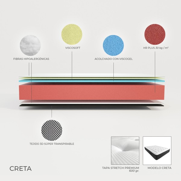 Colchón Viscoelástico Creta Viscogel | Duérmete Onlinne