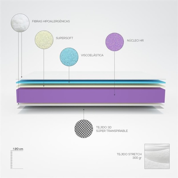 Colchón Viscoelástico Kloe Reversible - Duérmete Online