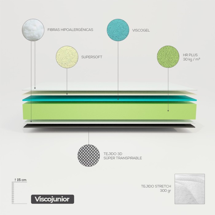 Colchón Juvenil Junior | Colchones para Niños con Envío Gratuito Colchón Juvenil Junior | Colchones para Niños con Envío Gratuito