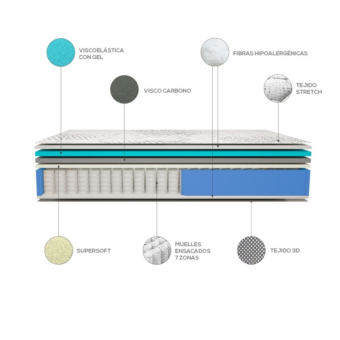 Colchón Híbrido Supreme Colchón Híbrido Supreme