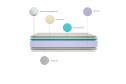 Colchón Viscoelástico Dorsaltec para Cama Articulada | Duérmete Online Colchón Viscoelástico Dorsaltec para Cama Articulada | Duérmete Online