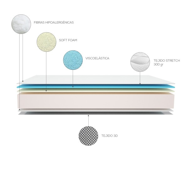Colchón Viscoelástico Visco Premium - Duérmete Online