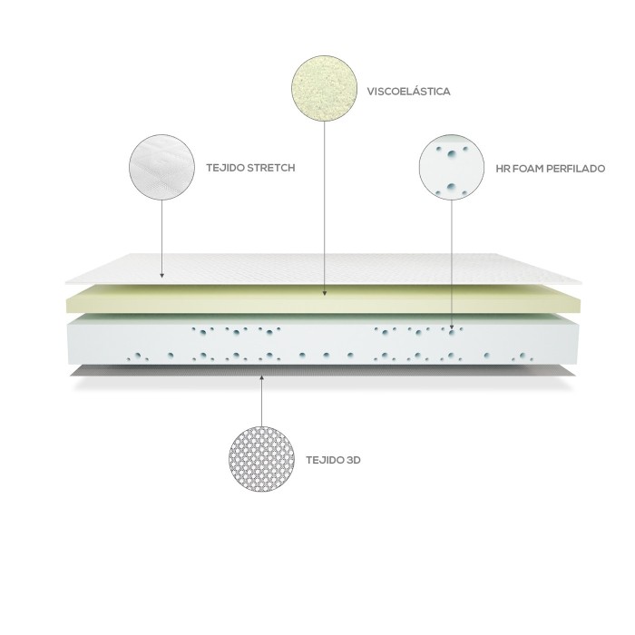 Colchón Viscoelástico Articmedic Articulable | Colchones Cama Eléctrica
