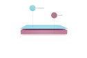 Colchón Viscoelástico Sanitario Sanivisco | Colchones Cama Articulada Colchón Viscoelástico Sanitario Sanivisco | Colchones Cama Articulada