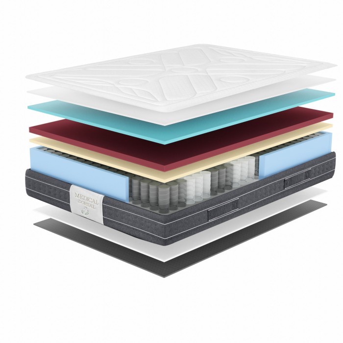 Colchón Viscoelástico Medical Dorsal Premium | Envío 24/48h