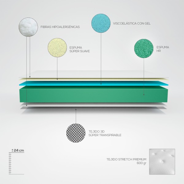 Colchón Viscoelástico Bio Nature by Duérmete Online