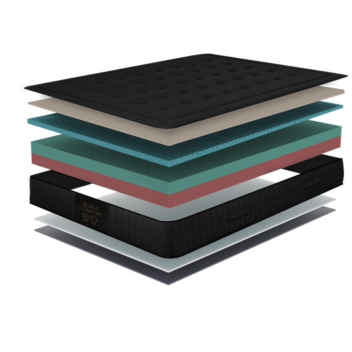 Colchón Viscoelástico Black Confort  - Duérmete Online