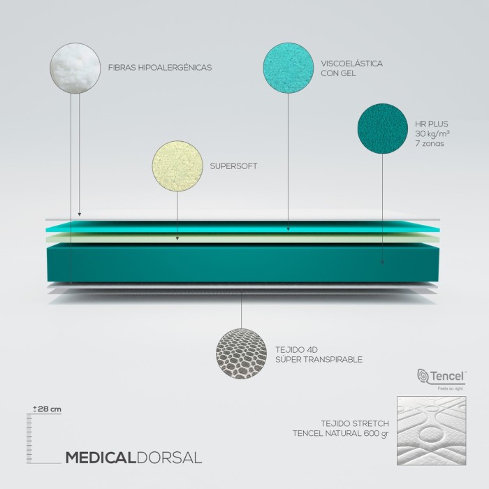 Colchón Viscoelástico Medical Dorsal Premium